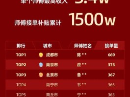 鲁班师傅接单平台电话是多少