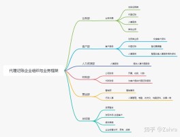 关于代理平台推荐是什么软件啊安全吗知乎的信息