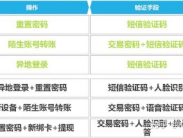 在线接收中国短信验证码是真的吗吗知乎