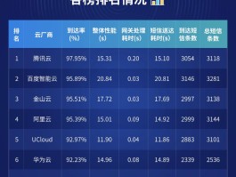 云短信在线接收2020年数据怎么设置的