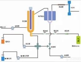 短信接收原理分析怎么写