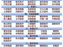 最火的代理平台排名前十有哪些公司