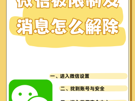 包含微信授权限制登不了抖音怎么办呀苹果11怎么解除的词条