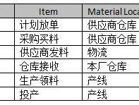 放单平台点赞有收益吗是真的吗安全吗知乎推荐的简单介绍