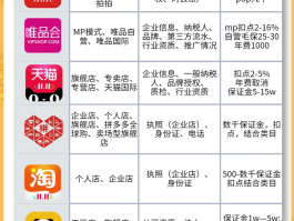 十大常用接单平台有哪些软件好用