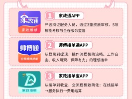 十大家电安装接单平台排行榜最新的简单介绍
