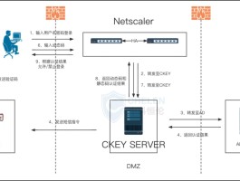 云手机号码接收短信怎么设置密码登录