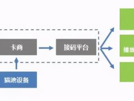 接码平台的号码下线了怎么办理业务手续