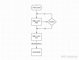 怎么实现短信验证码