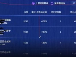 抖音点赞放单平台抽成多少钱合适呢