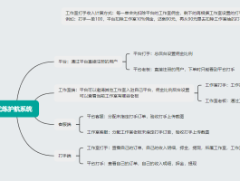 接单平台搭建方案怎么写