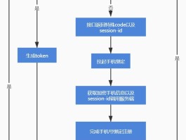 如何解除微信授权小程序登录功能呢