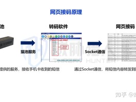 接码充值会员有风险吗安全吗知乎怎么解决的简单介绍