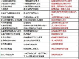 云短信免费接收平台有哪些呢怎么关闭
