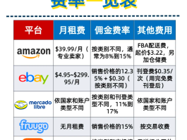 网购安装接单平台有哪些