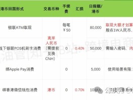 香港接收短信验证怎么弄的啊