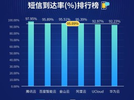 关于国内云短信在线接收国外短信可以吗知乎文章的信息