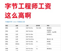 设计师接单平台工资高吗知乎的简单介绍