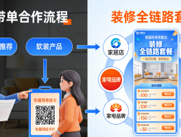 装修网上接单平台哪个好