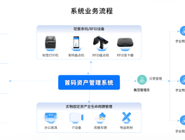 包含国内最大的接码平台是哪个公司开发的软件的词条