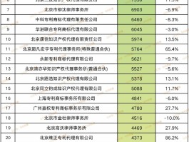 关于网站代理平台排名榜单最新公布的信息