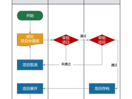 接码网站创建流程图片大全集