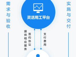 关于腾讯云短信群发平台有哪些软件可以用的信息