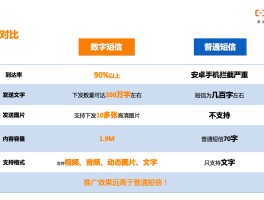 云短信在线接受平台是什么意思呀怎么关闭的简单介绍