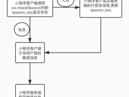 微信授权失败怎么处理