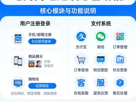 验证码平台网站开发怎么做出来的呢图片的简单介绍