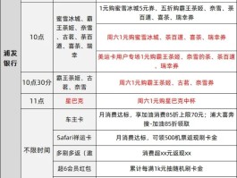 最新羊毛活动有哪些项目名称呢图片