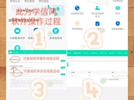 短信验证码的测试点在哪里