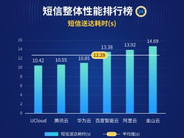 包含云短信在线接收验证码2021版下载安装官网的词条