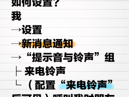 短信接收是什么意思呀怎么设置的