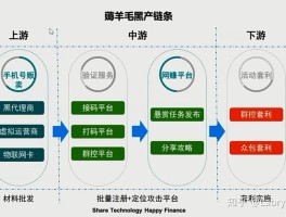 外国卡接码平台是什么意思啊知乎