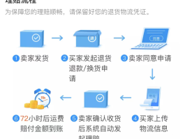 短信接收不到怎么办理退款申请理由