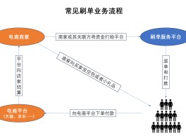 接单平台安装流程图片高清