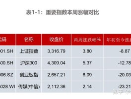 网站代理平台排名榜单怎么排序