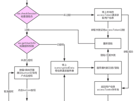 如何解除微信授权登录的小程序功能设置