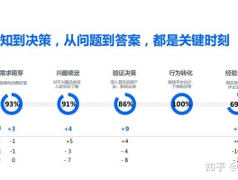 代理平台推荐是什么意思呀知乎文章的简单介绍