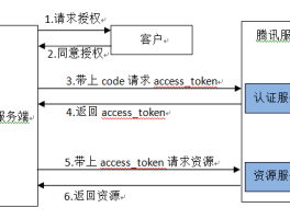 怎样解除微信授权的公众号功能呢