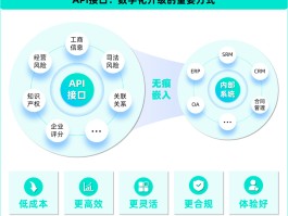 关于验证码平台api接口开发过程包括哪些内容和方法和步骤的信息