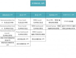 云短信接收网站在哪找啊安全吗知乎的简单介绍