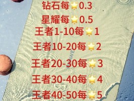手游代打接单平台哪个好点