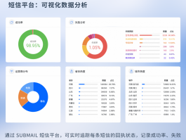 好用的云短信平台有哪些软件免费使用