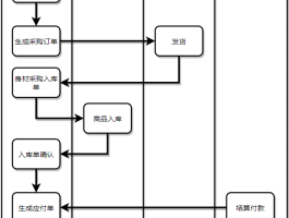 美国手机接码网站下单流程图