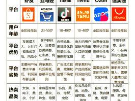 产品代理平台哪个好用点呢知乎