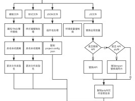 验证码平台原理图片下载软件