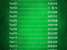 活动线报网站目录怎么做