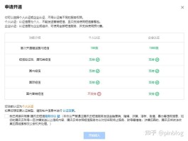包含腾讯云短信多少钱一条免费领取会员啊的词条